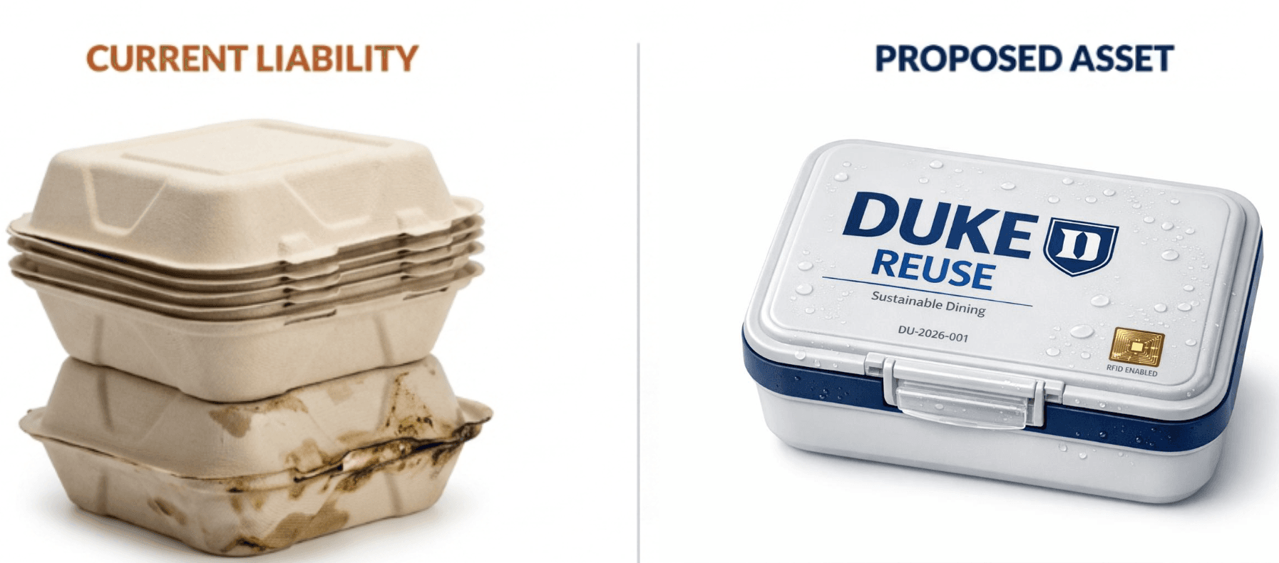 Current Liability vs Proposed Asset - Single-use containers vs DukeReuse 360Box